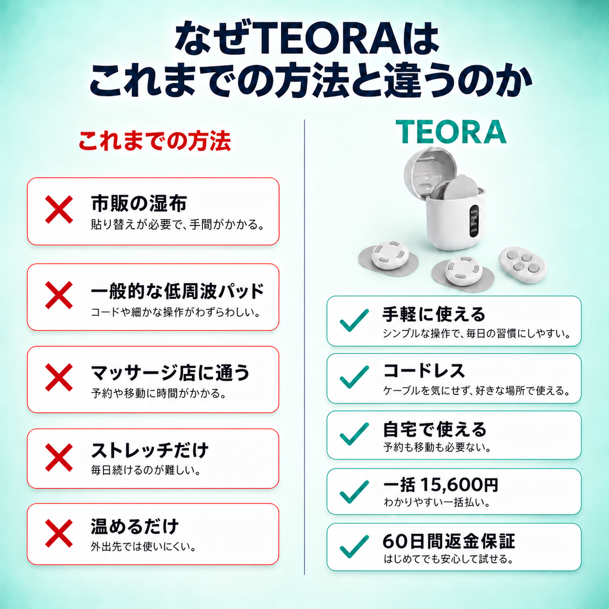 これまでの方法との比較